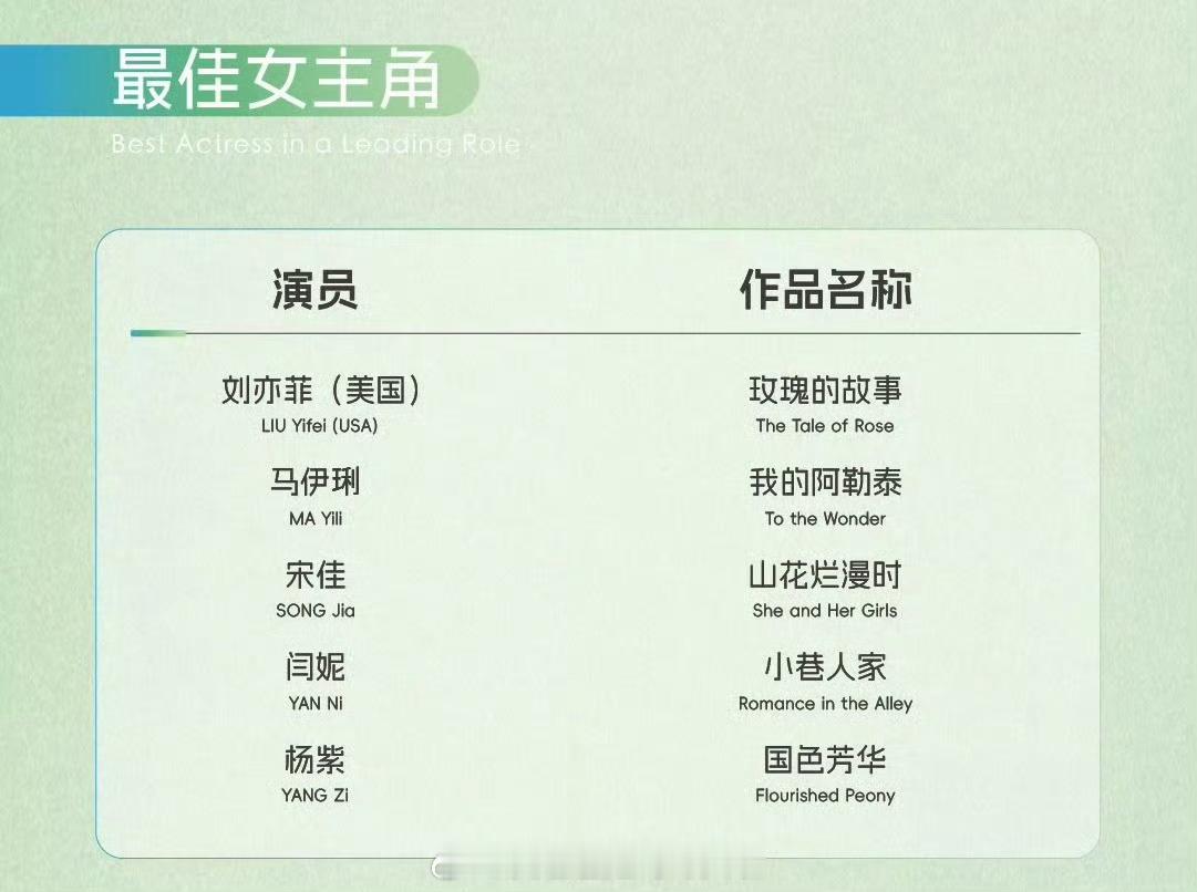 恭喜杨紫《国色芳华》提名白玉兰最佳女主角，连续两届凭借古装剧杀入白玉兰最佳女主提