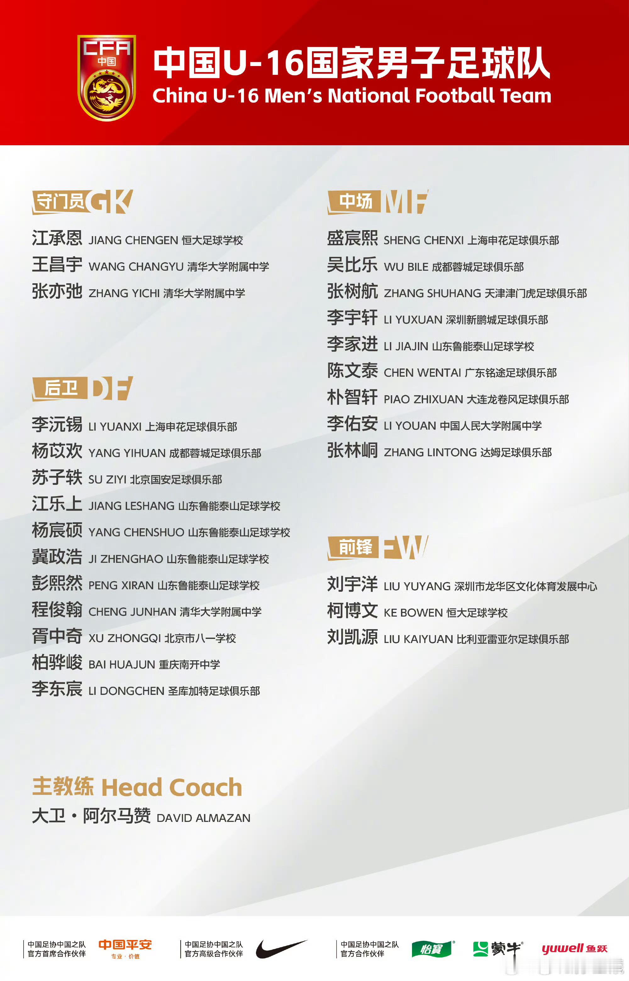 10年龄段出国集训..又很多新人冒出来.同时恭喜铭途队友陈文泰入选，算真正意义铭