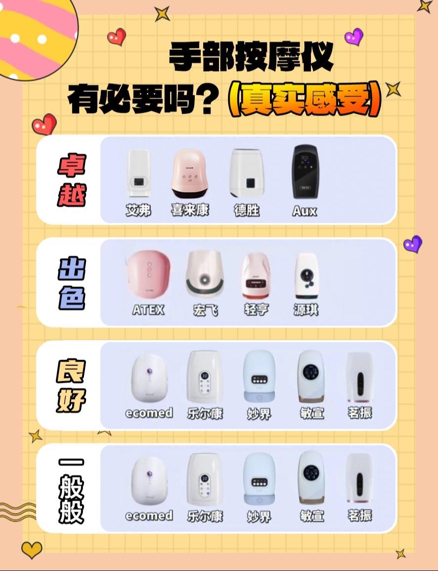 手部按摩仪不知从何下手？别盲目跟风瞎选！看看这份超热门手部按摩仪选购攻...