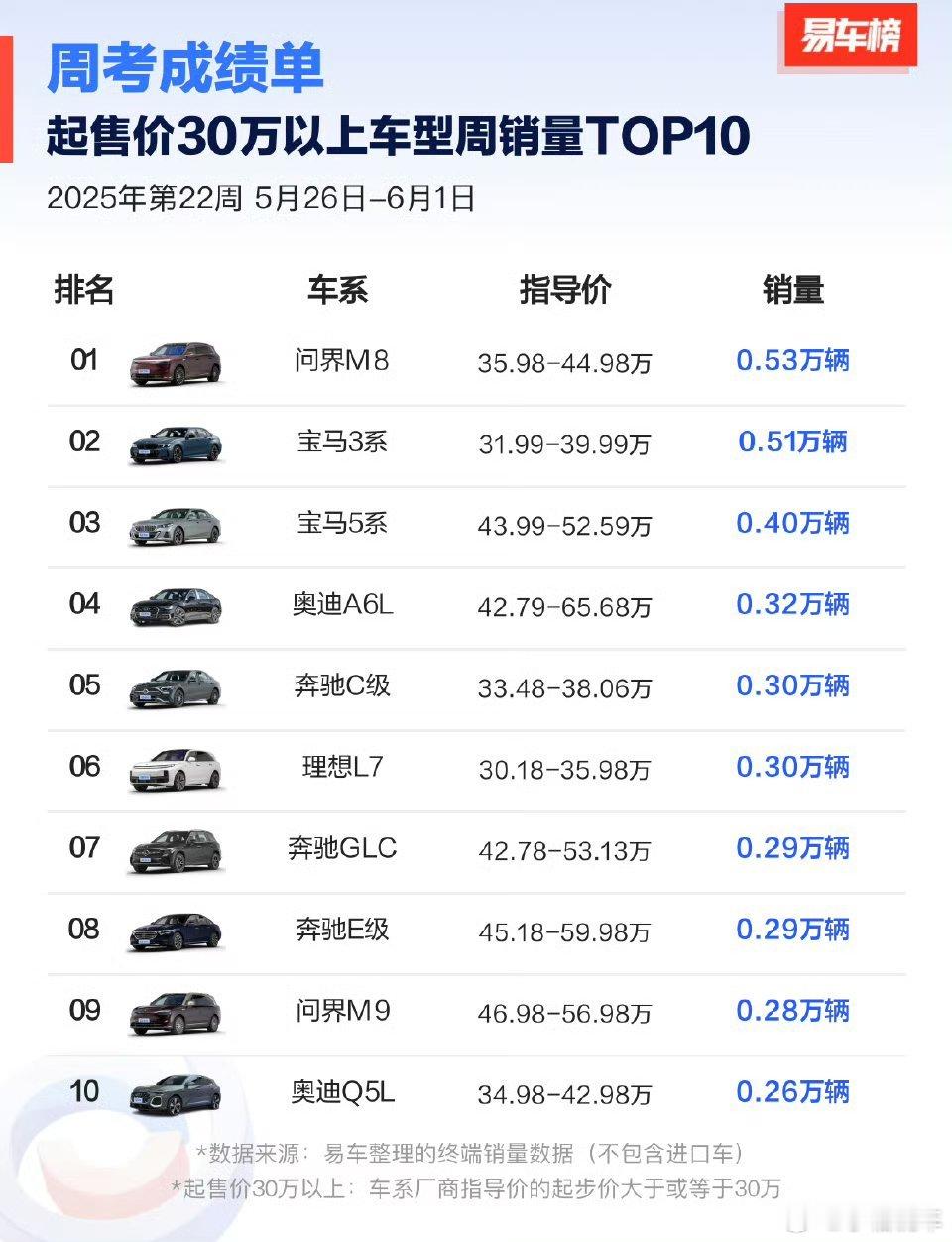好饭不怕晚 好车不怕等 问界M8 ​​​