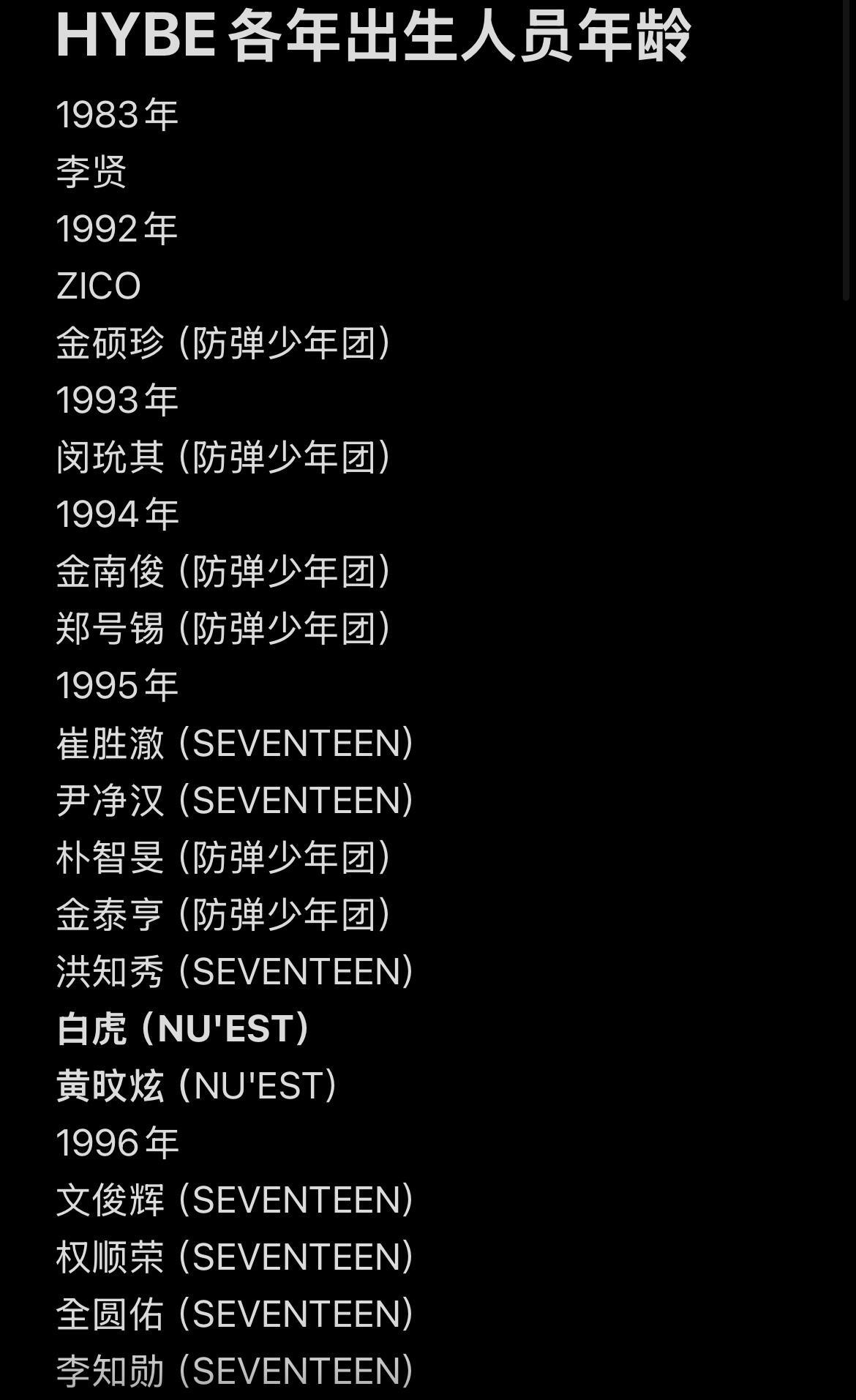 HYBE艺人年龄拉表（1992～2009） 