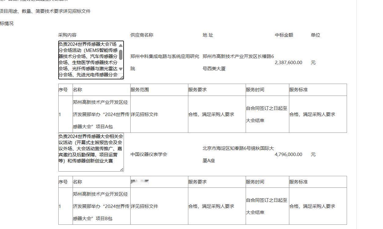 城市观察员总金额超千万元，高新区公布2024世界传感器大会供应商成交公告。