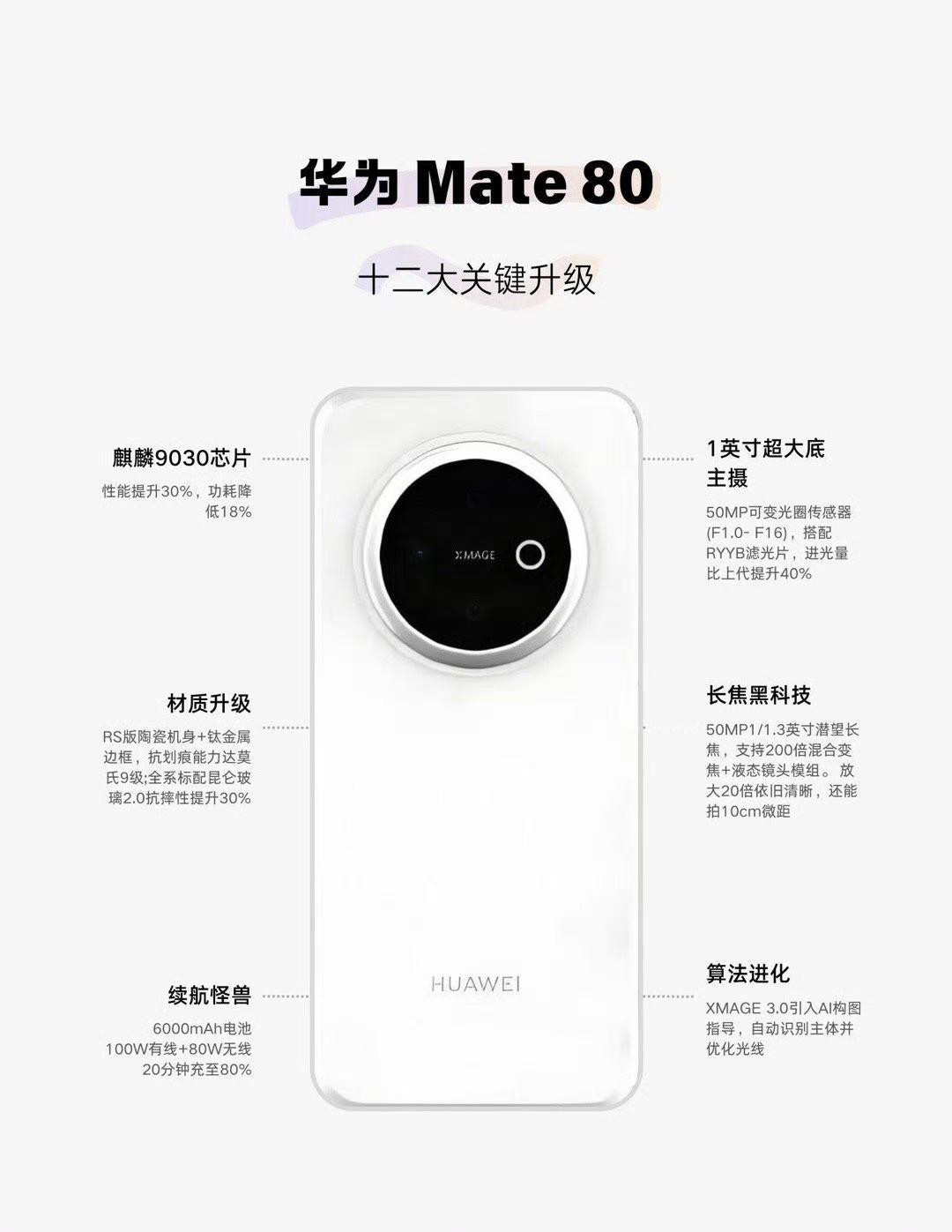 华为Mate 80曝光，这升级到底多牛？硬刚iPhone17（数据来源网络收集，