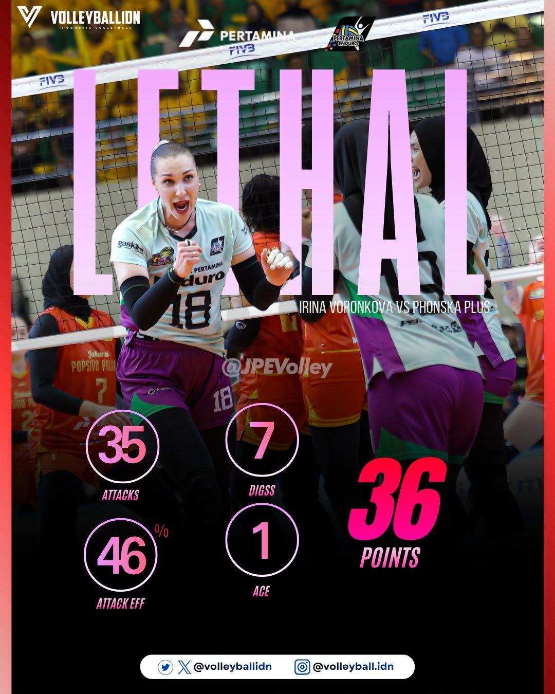 印度尼西亚女排联赛决赛第一场，雅加达佩塔米纳耐力队3-1（19-25 25-19