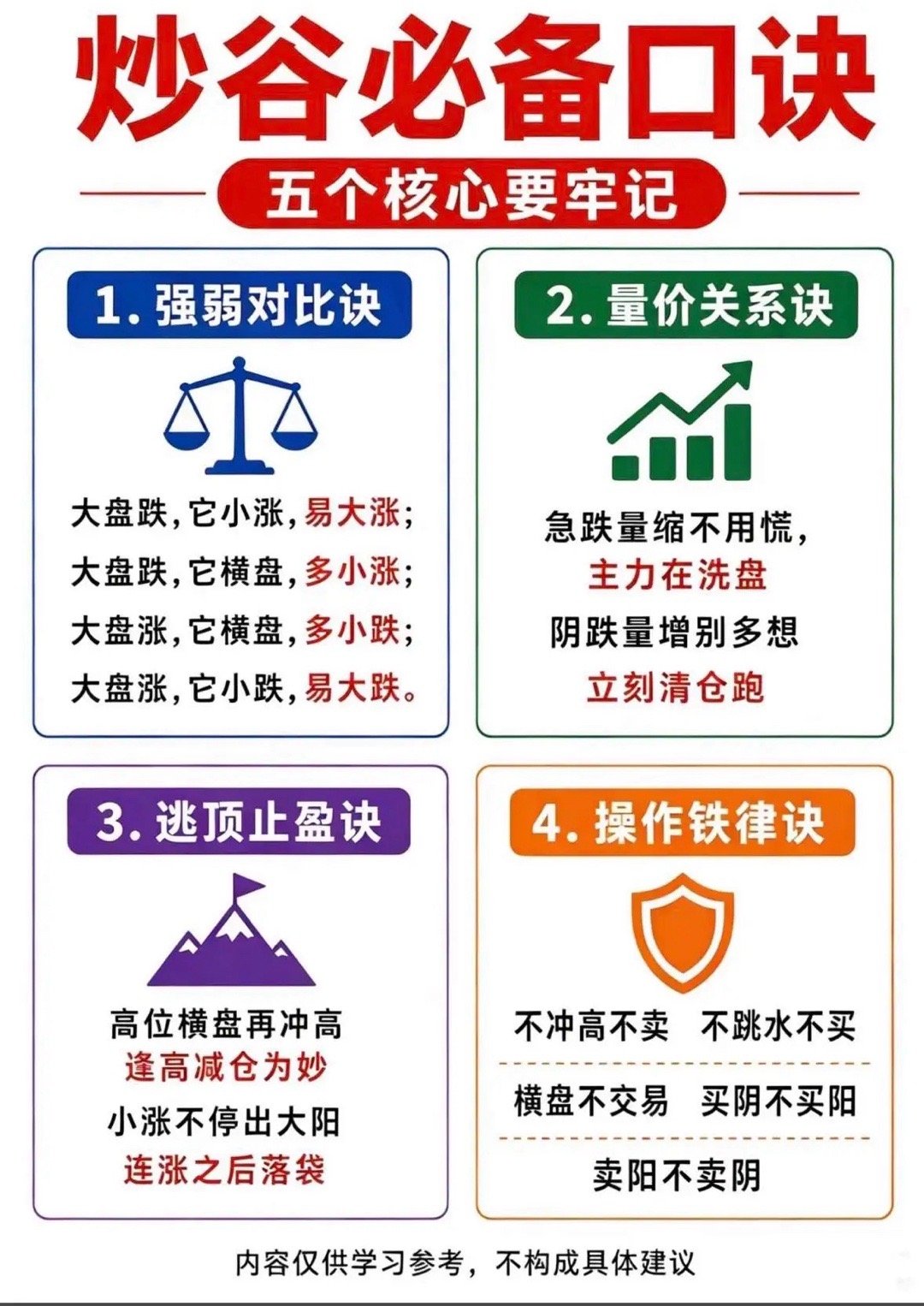 炒股这事儿，还真得有几句口诀傍身。有五个核心要点得牢记，它们可是在股海遨游的“秘