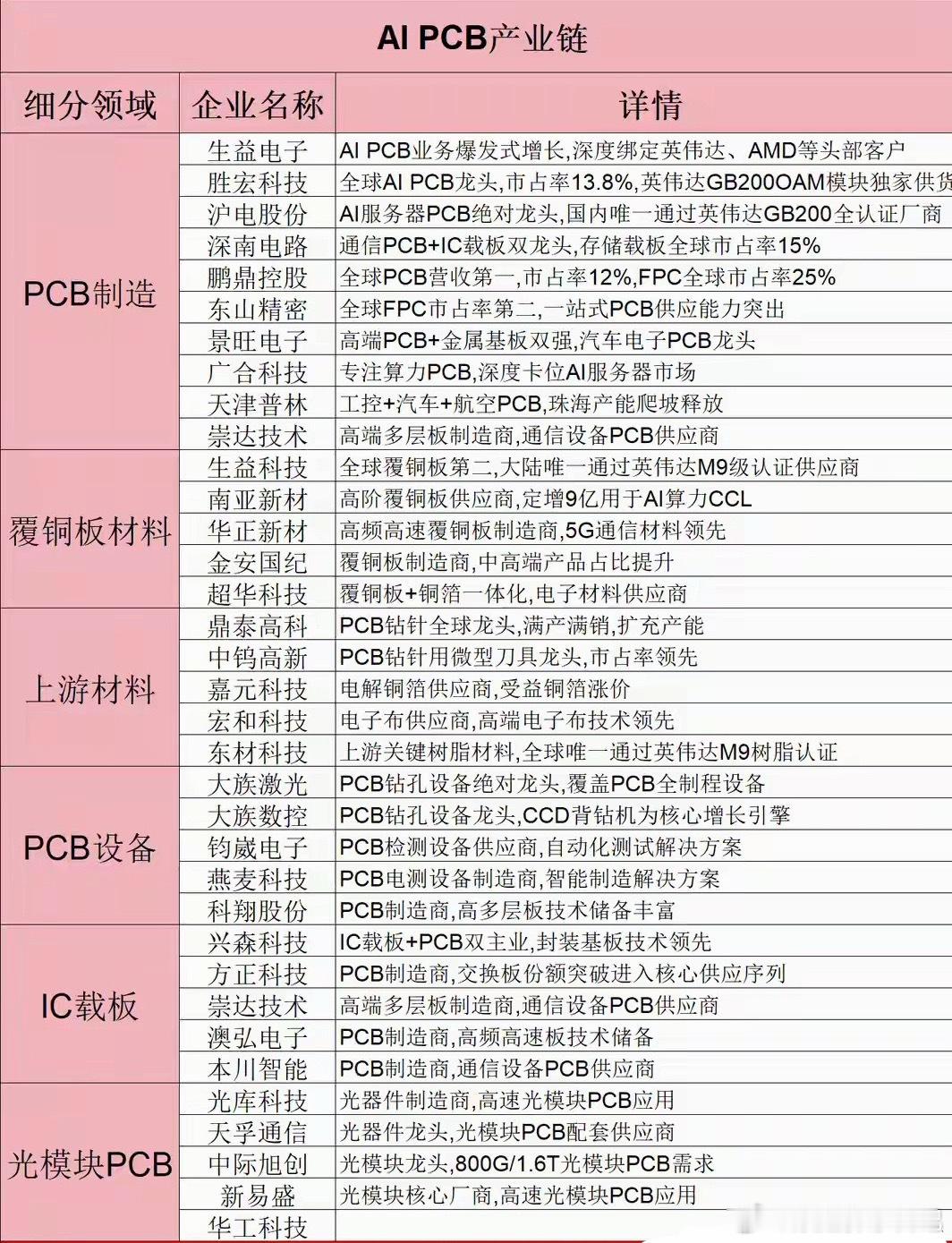 重磅催化来袭！PCB板块有望走出超级大周期，全新主线浮出水面今天市场出现分歧行情