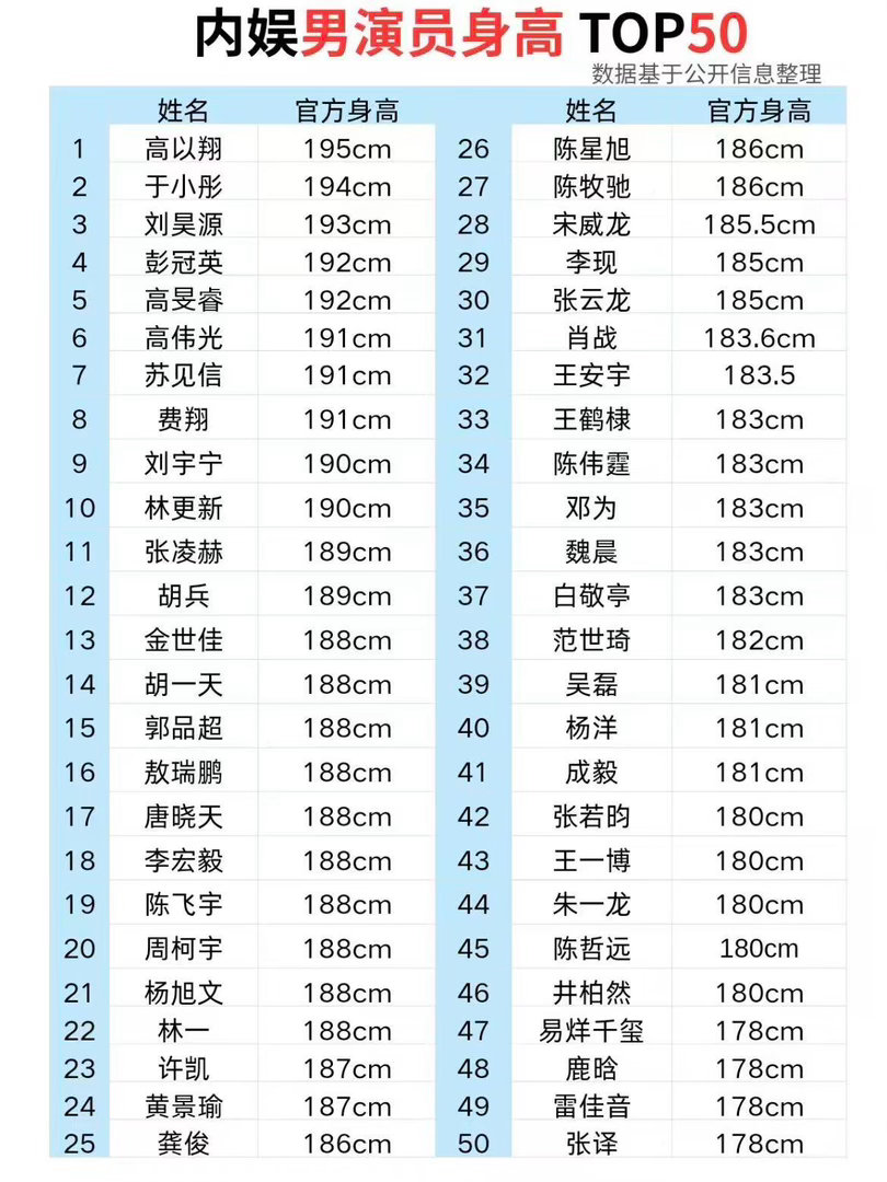 盘点内娱身高TOP50长腿男神！这50位里你pick 