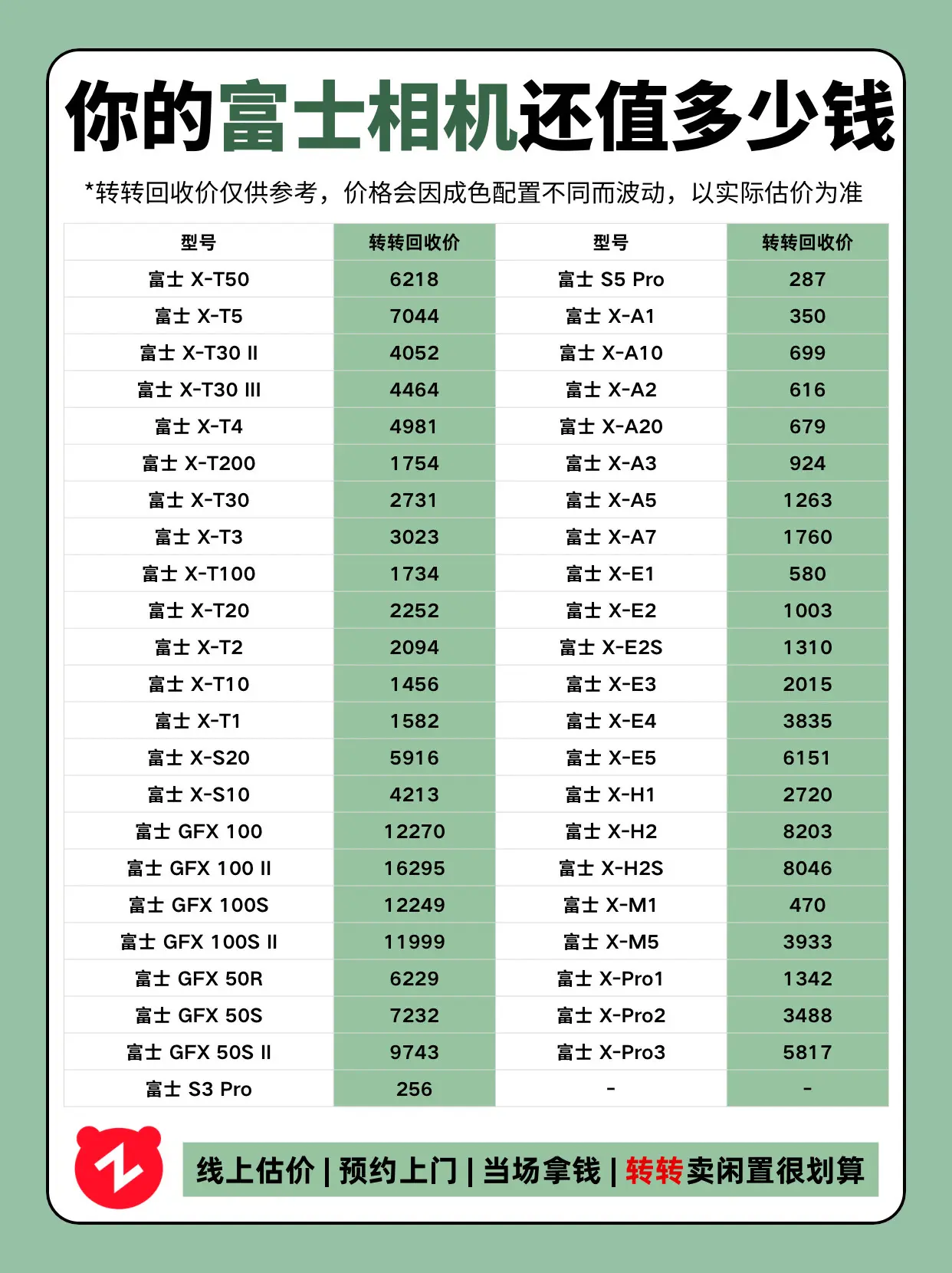 你的富士相机还值多少钱？