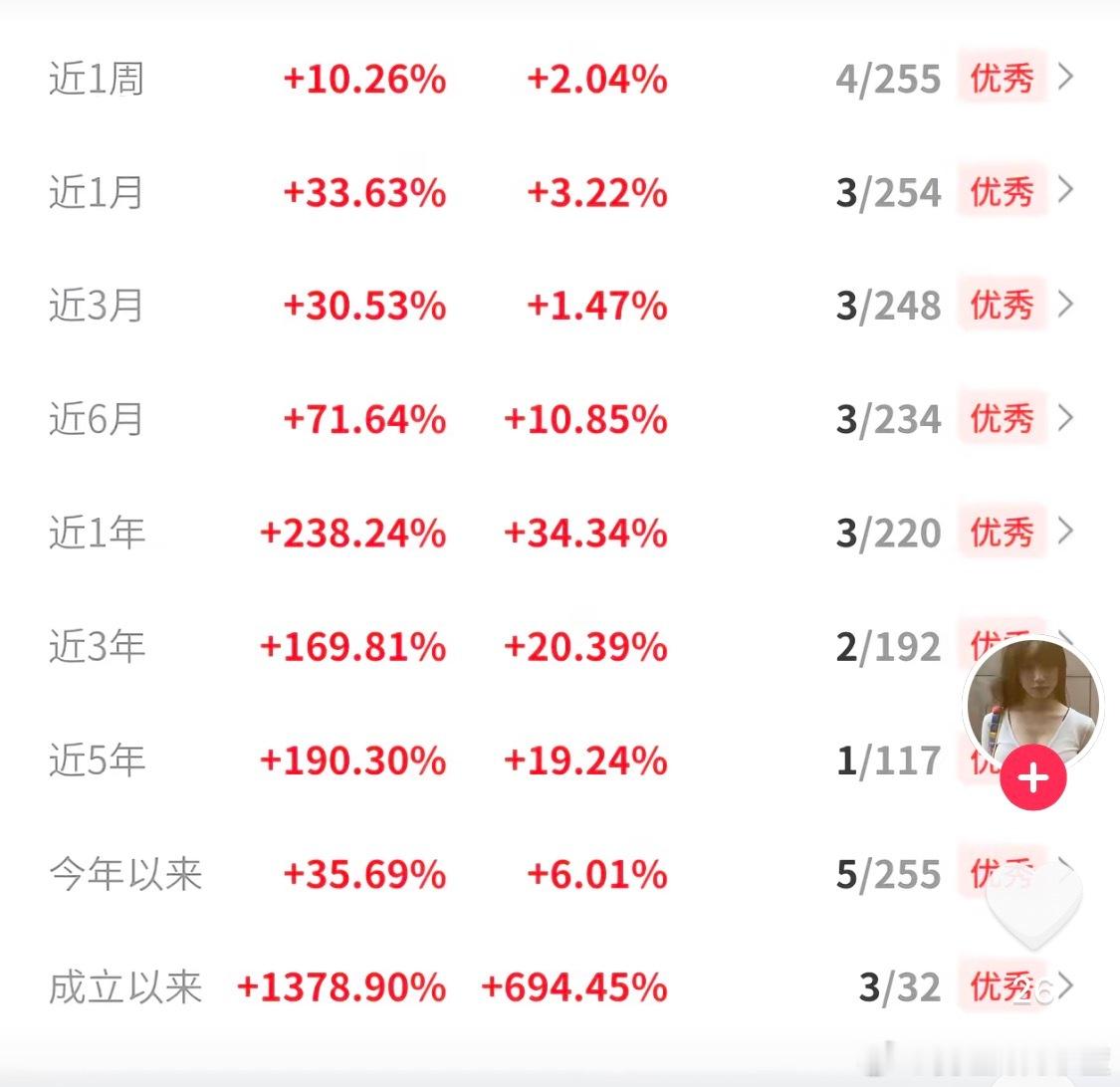 这是哪只基金？ 