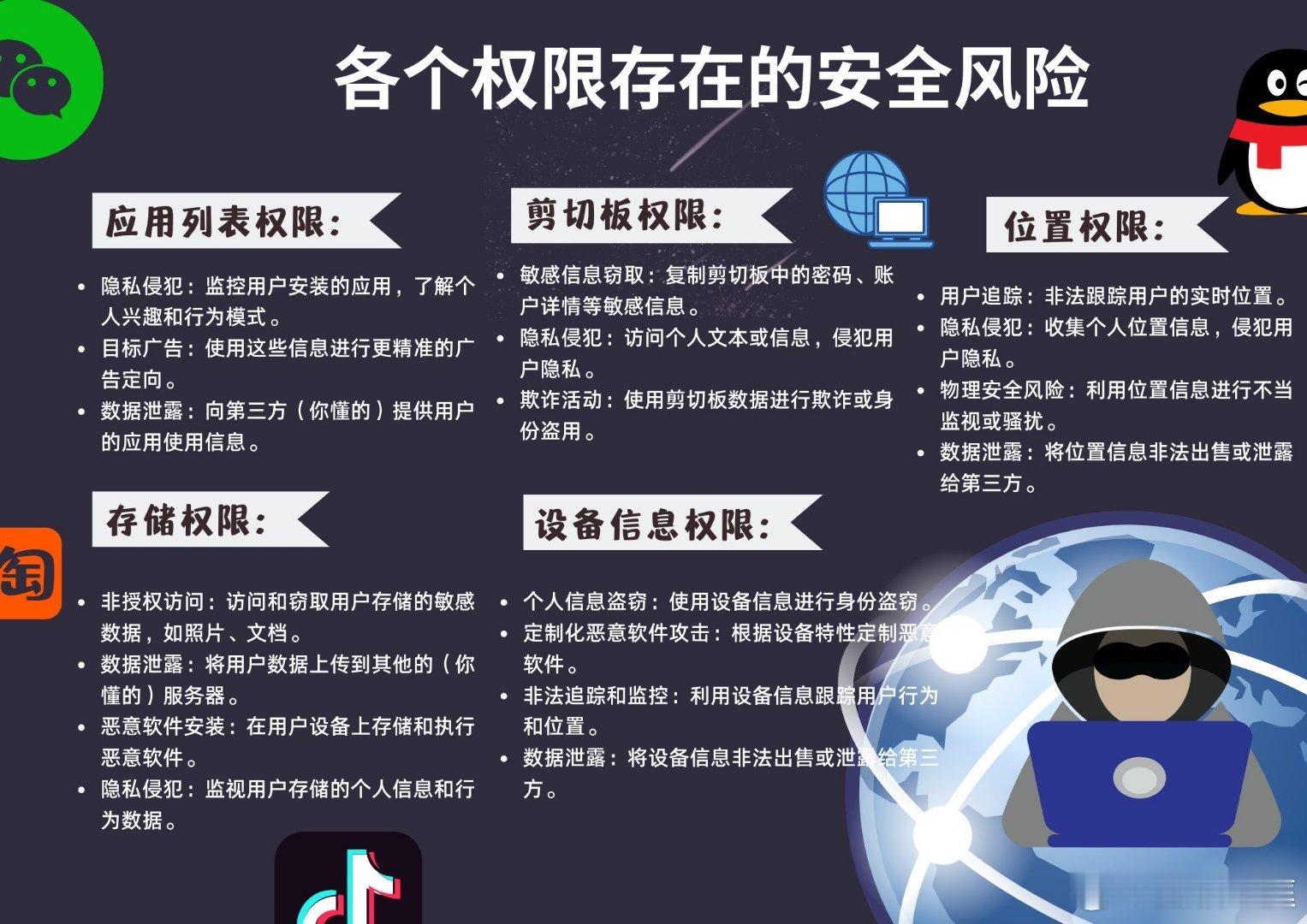 大数据时代各个权限存在的安全风险 