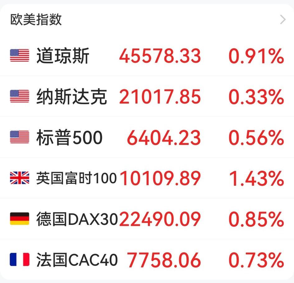 大A明天稳了？

刚刚看了一下欧美资本市场表现，原油高位震荡，欧洲三大股指都以高