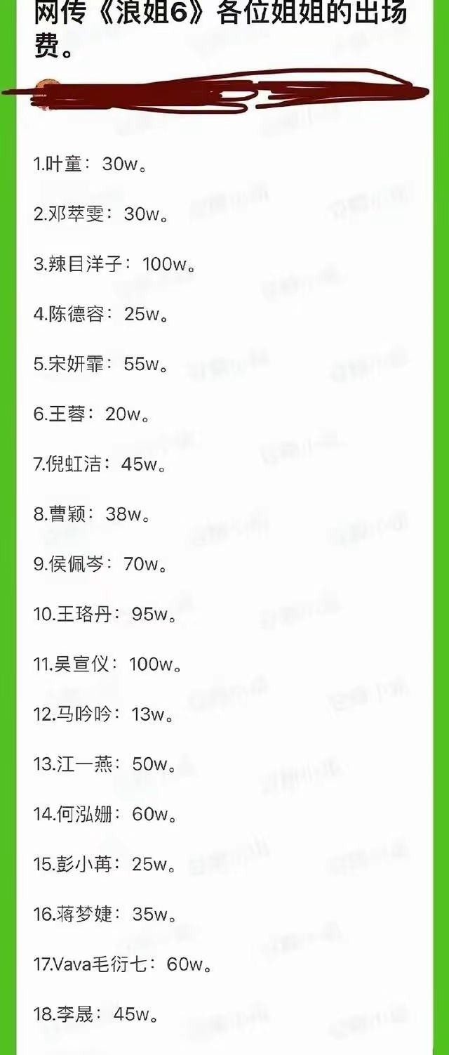 有知情人透露，节目组选人时专门做了市场调研。像侯佩岑70万、VaVa60万的定价