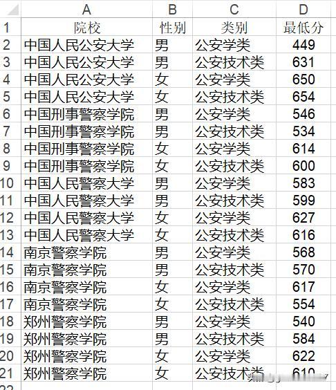 2026年公安院校公安专业面试体检体能测评资格线！