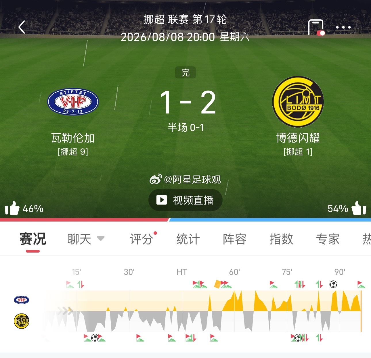 早场公推，全部拿下！高倍比分打出！稳！足球预测﻿每日‬足球推荐阿星足球观