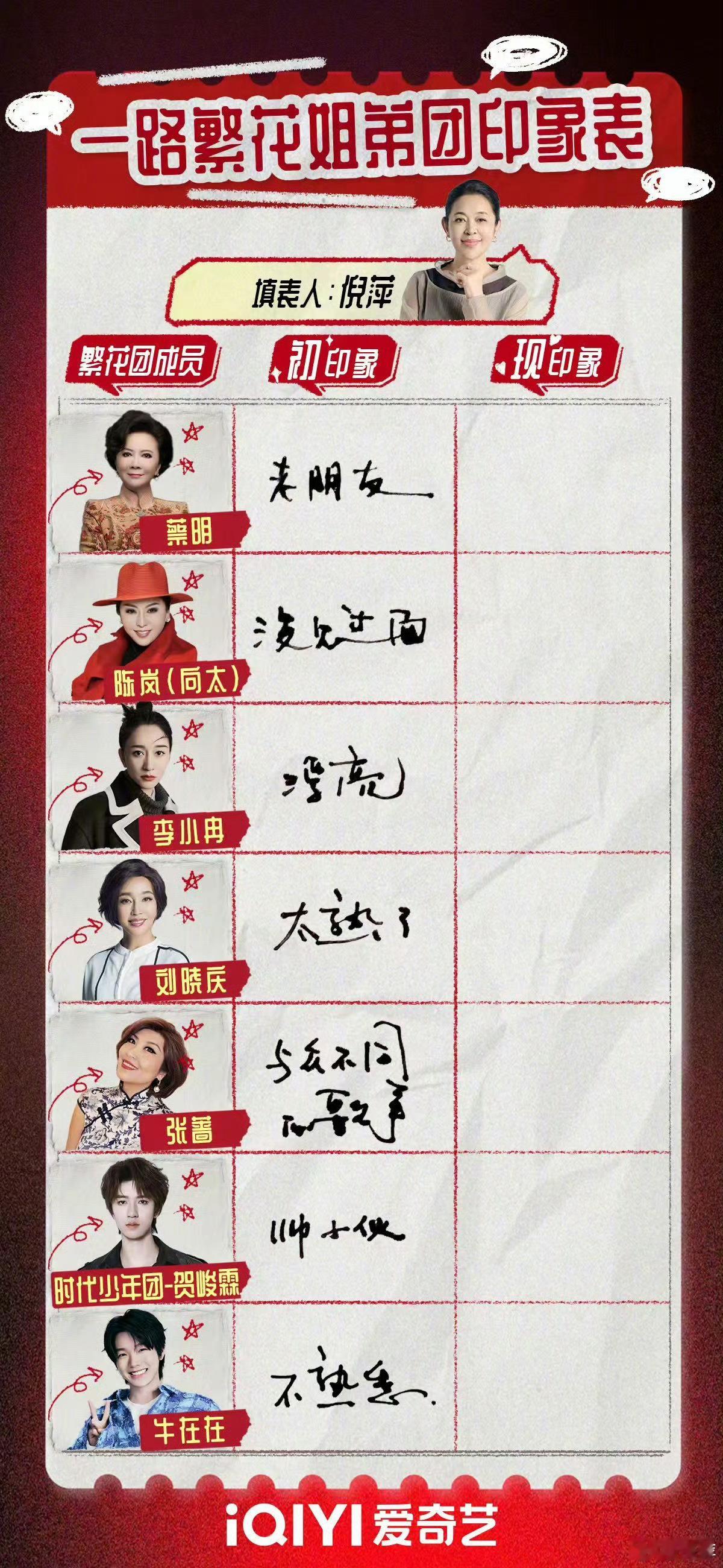 一路繁花大家对小贺的印象表：小孩儿 帅小伙～[哈哈] 