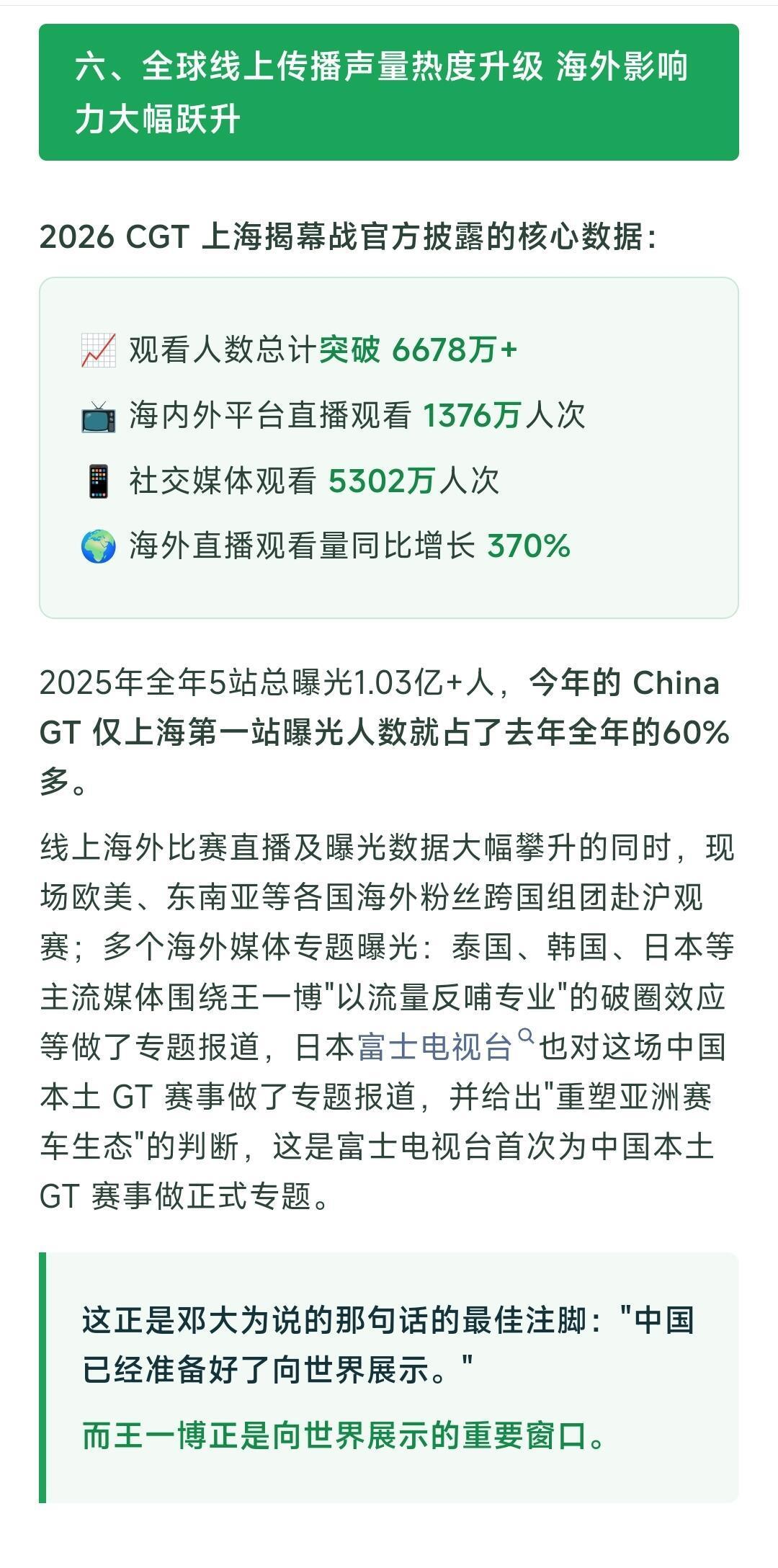 跳出内娱那一亩三分地，赛车让世界认识东方巨星王一博。泰国、韩国、日本、印尼、马来