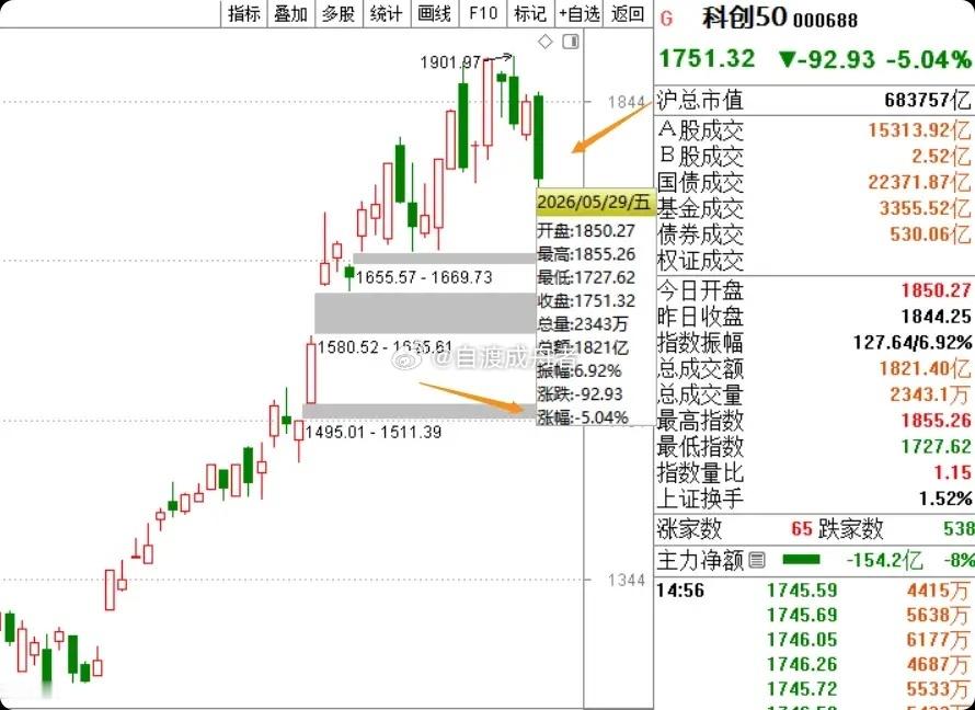 演出攻略手册五月A股堪称地狱级行情，“五穷六绝”彻底应验！不少股民被行情反复拿捏