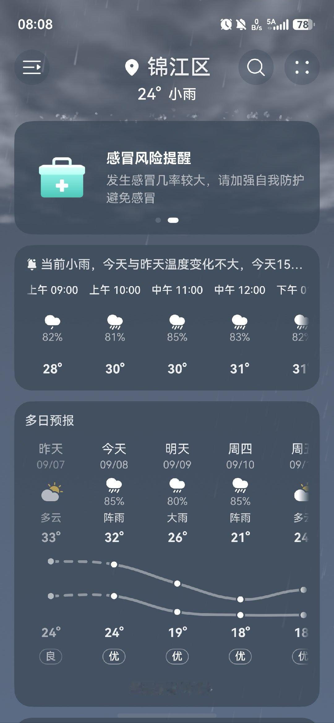 成都你啥意思噢 ​​​