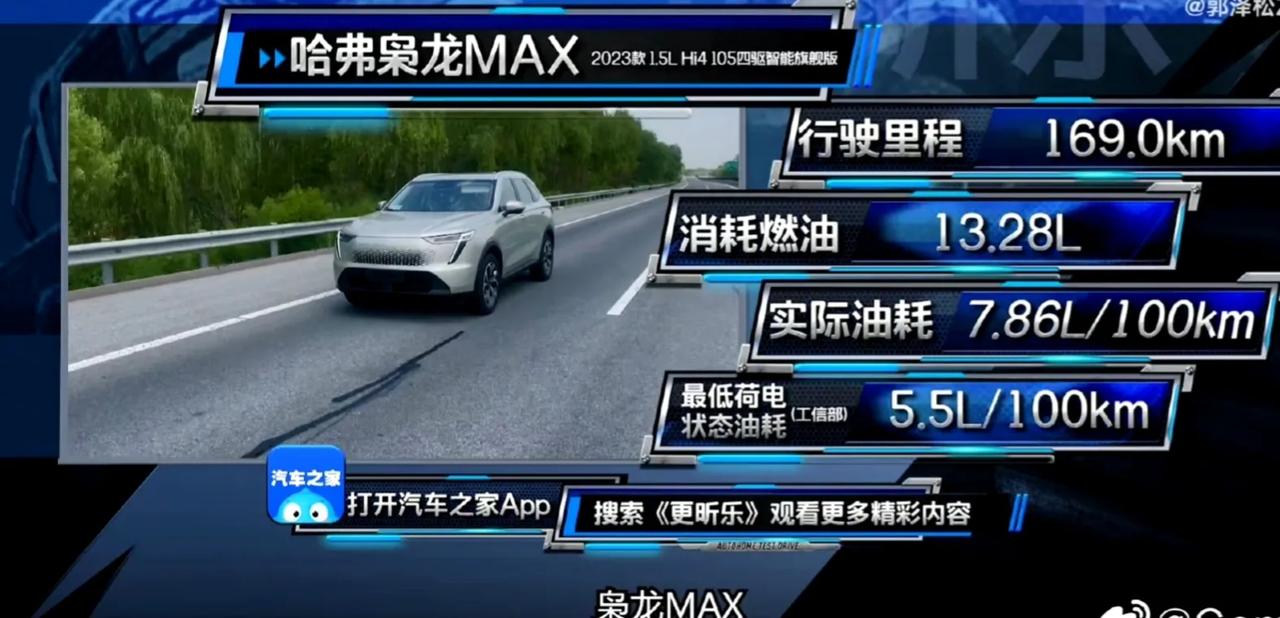 某家百元油耗挑战，哈弗枭龙MAX对比比亚迪宋PLUS新能源，结果枭龙MAX实际油
