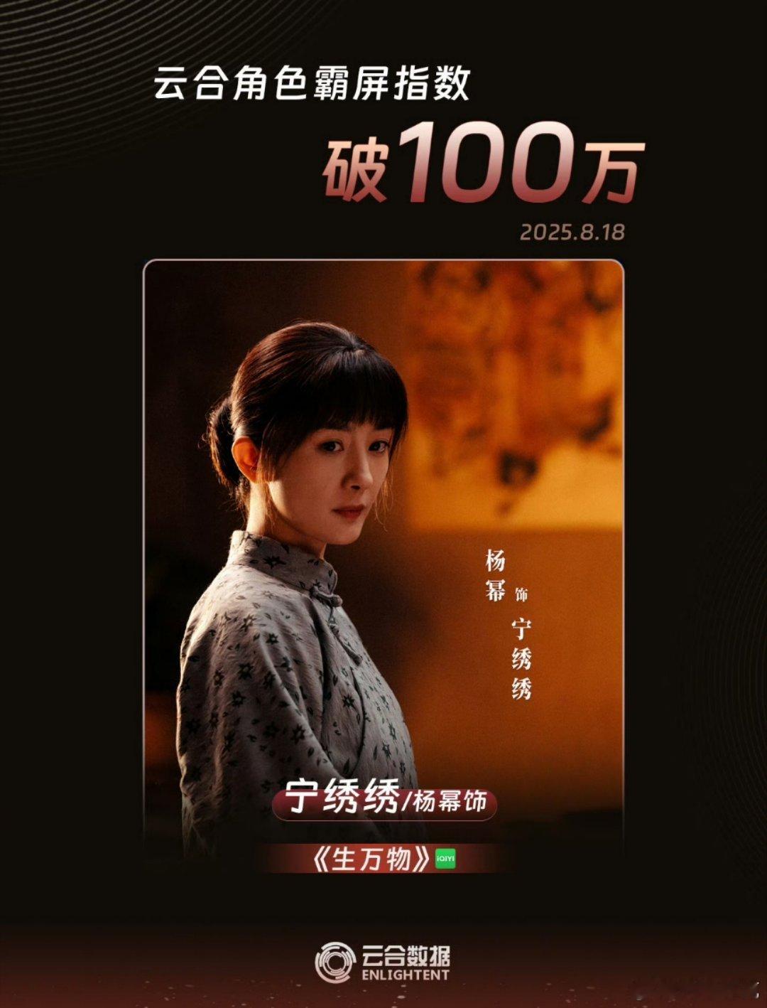 杨幂宁绣绣云合角色霸屏指数破100万[doge] ​​​