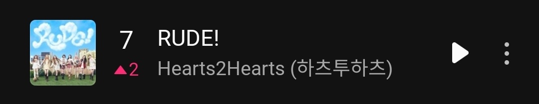 【Theqoo】Hearts2Hearts<RUDE!>上升至Melon日榜第7
