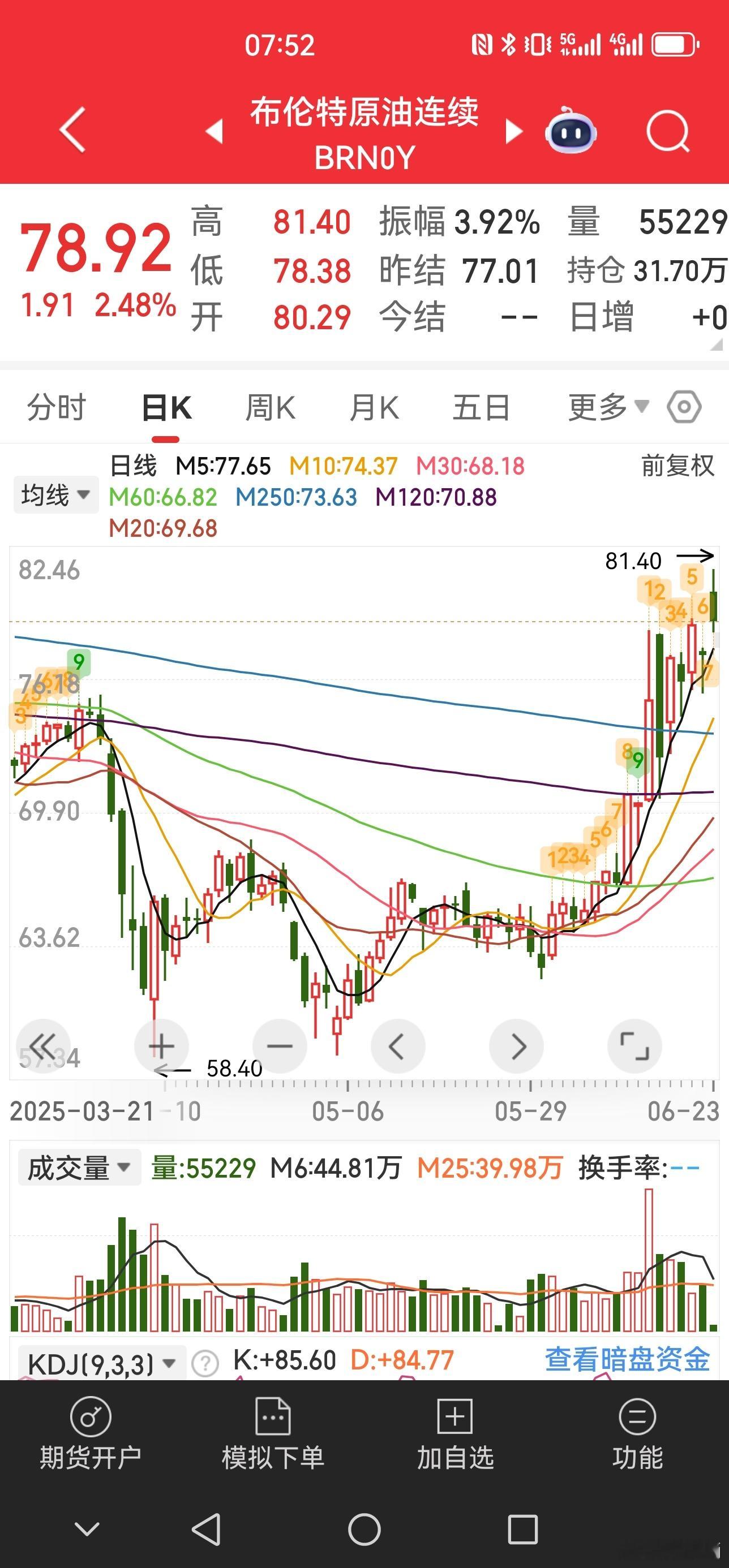 原油会回到100的价位么？ ​​​