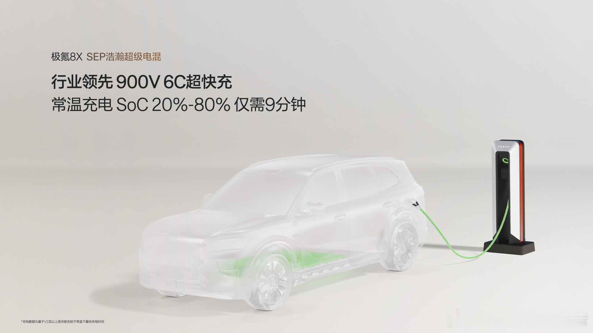 极氪8X曜影极氪8X是真做到了“一车多能”。SEP浩瀚超级电混打底，纯电、混动、