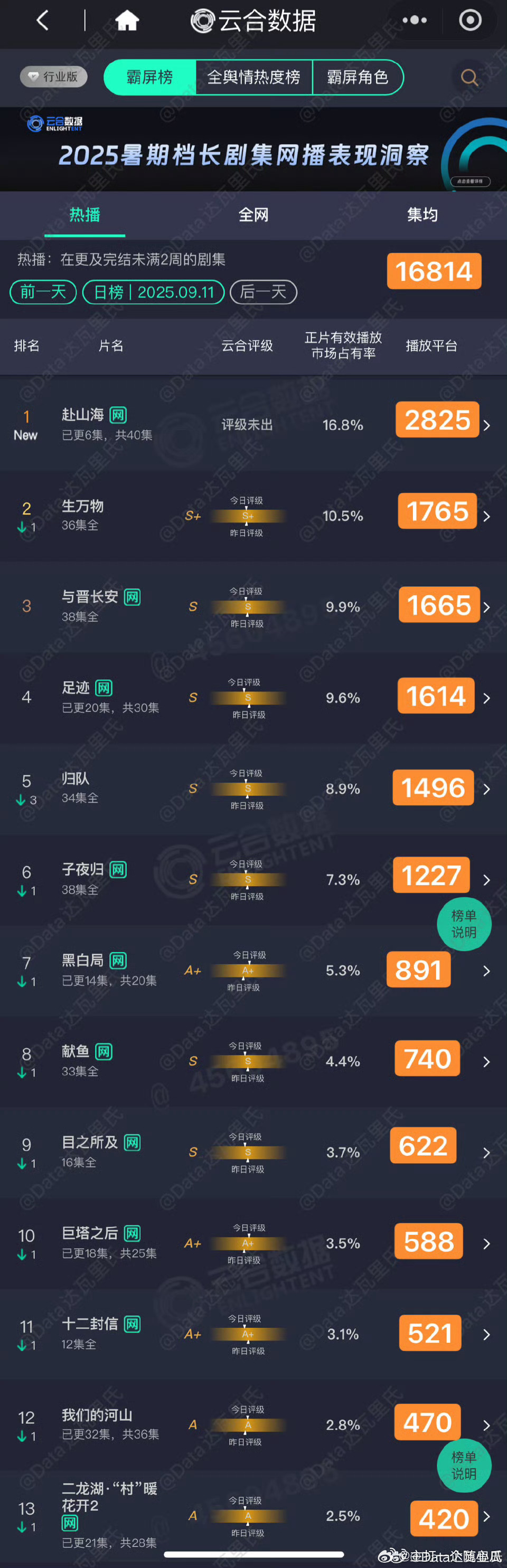 呐9.11云合来了 ​​​