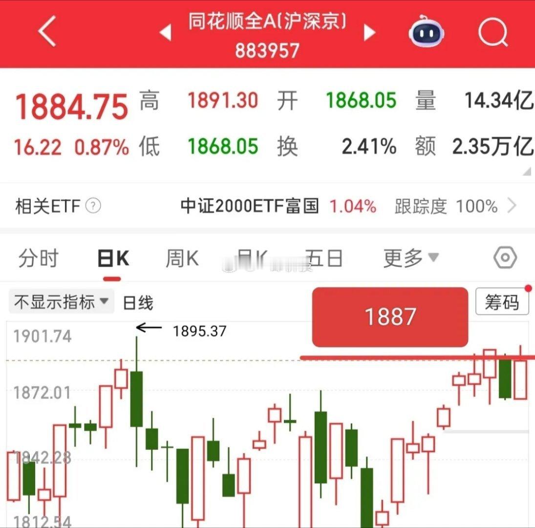 开盘啦！今天重点关注这几点~ 做指数方面，核心看大盘3950点附近的缺口：若缺口