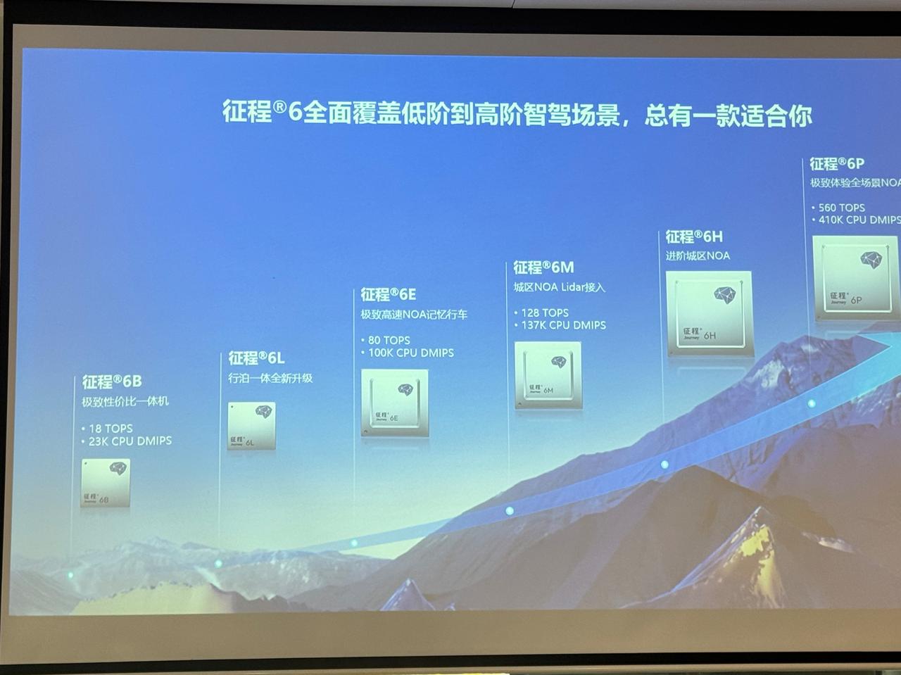 别家只是卷算力，地平线已经开始卷芯片的点亮速度了。23分钟点亮，24小时完成实车