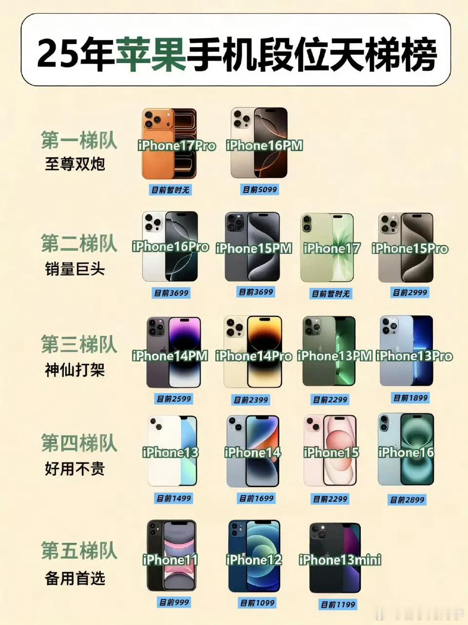 苹果手机段位排行榜，你的iPhone现在在哪个段呢？ 