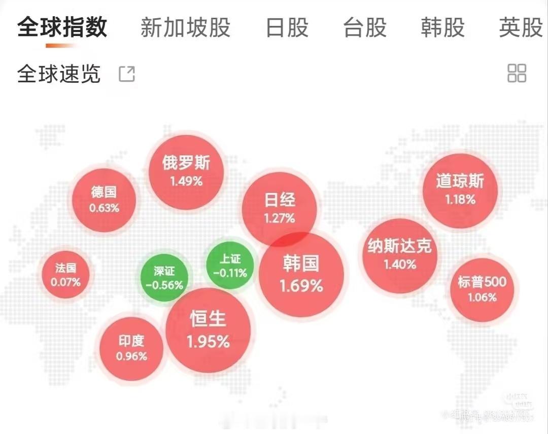 看完这张图，科技人会比较寒心！ ​​​