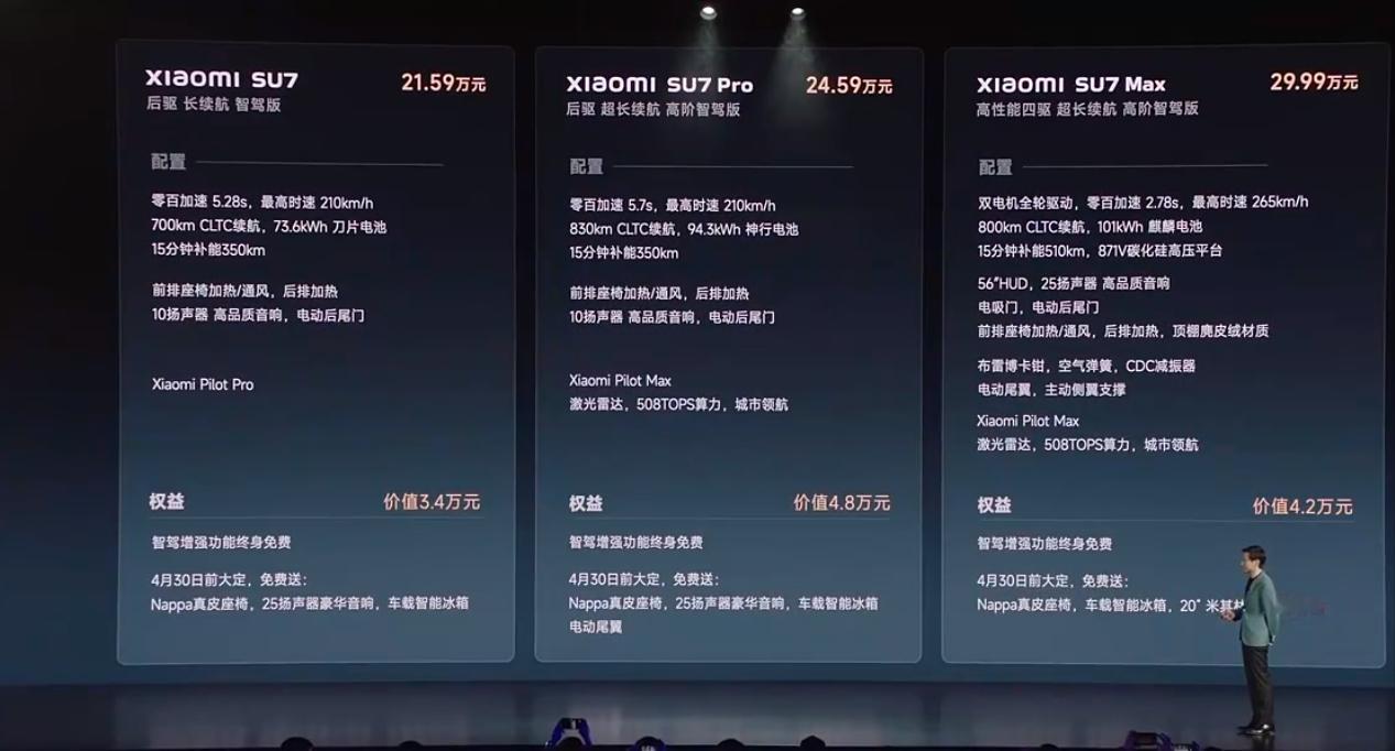 #小米SU7价格真香#小米SU7标准版确实很强，大部分都标配了，车载冰箱免费送，