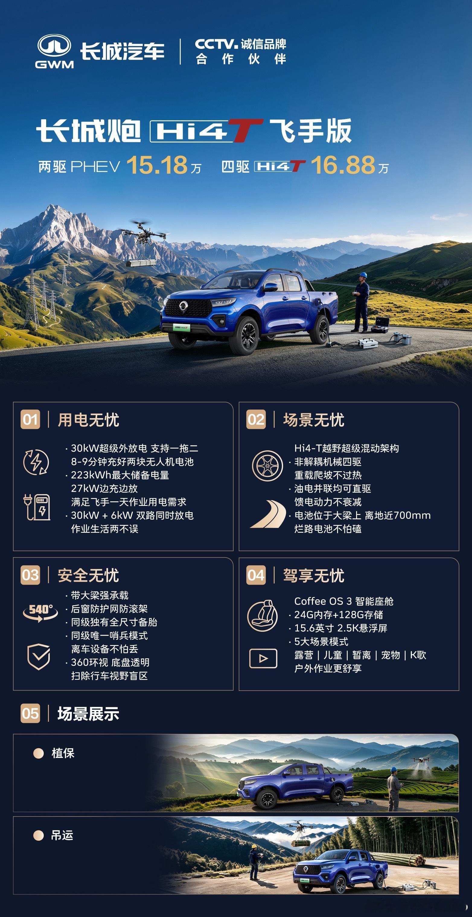 飞手最强搭子长城炮 Hi4‑T 飞手版15.18 万起✅30kW 外放电，支持边