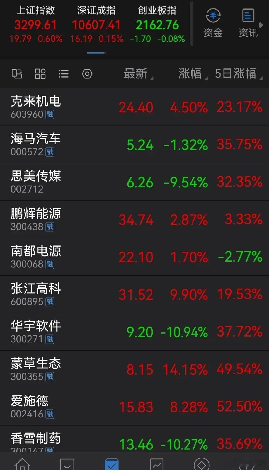 风险与机会并存，而且是大个的！蒙草早盘前原话：“要打起精神看”，珍惜机会了吗？还