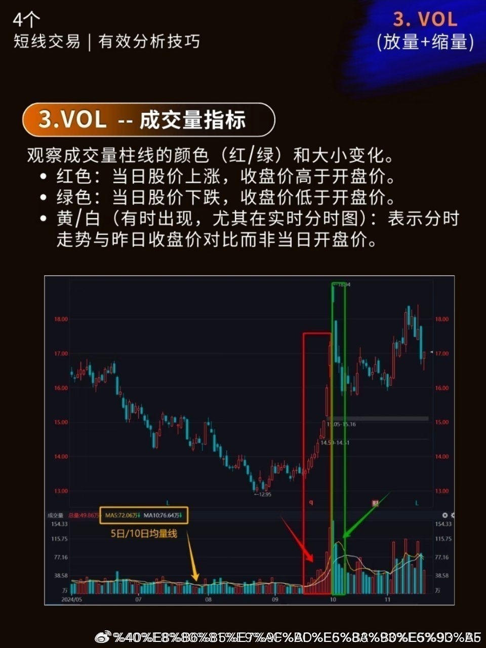 短线交易学习笔记｜轻松掌握股票分析技巧学习笔记（不构成任何交易建议）花了两周时间