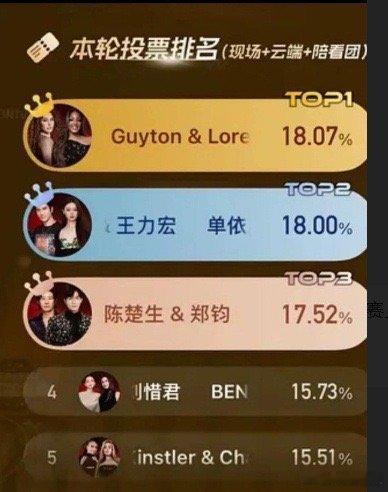陈楚生第一轮第三🔍 节目背景与竞争格局歌王预测：舆论普遍认为歌王将在陈楚生与单