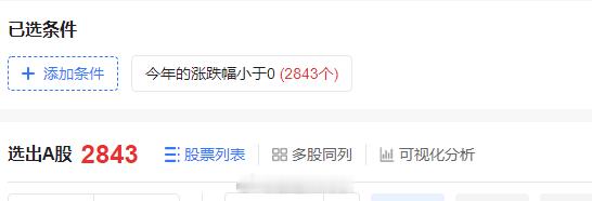 耐心资本如果从年初拿到年尾一直持有，今年有一半以上的股票会让你亏损，这概率还是比
