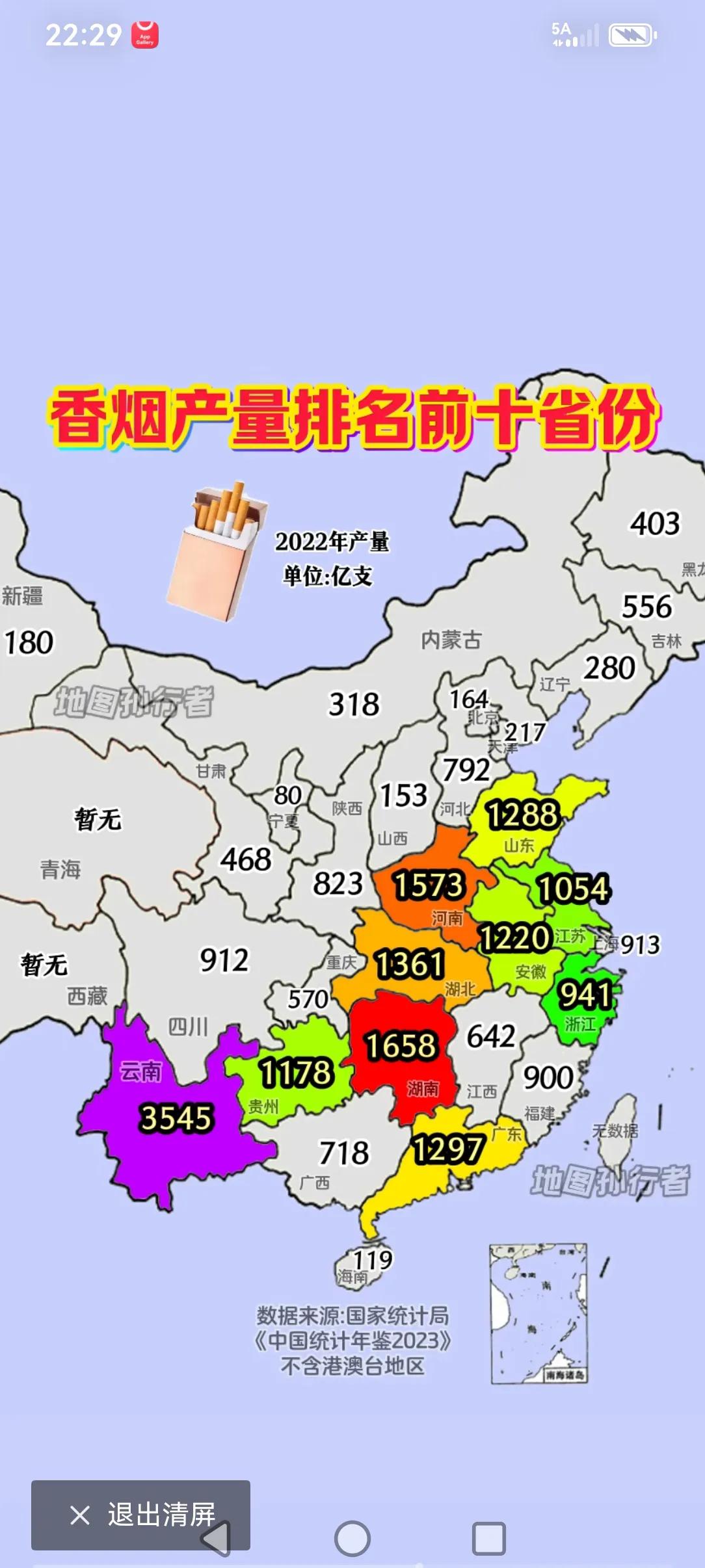 我国香烟的产量排名，云南在这群里是排名第一的，真的是云南的烟，而且这些生产烟的地