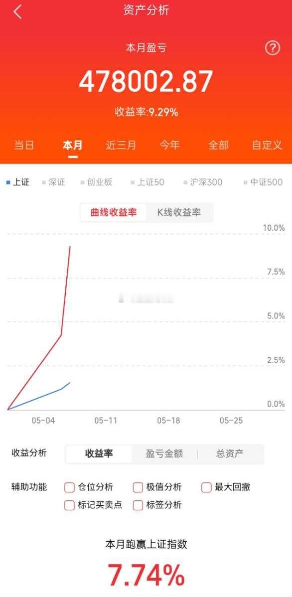 缩量普涨，又百股涨停，CPO卷土重来，机器人异动拉升，半导体、算力租赁延续强势，