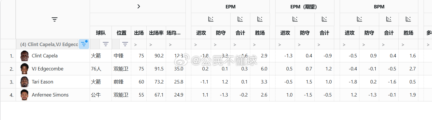 截止日要不真聊聊啊~~就当许个愿还不行吗~~nba吐槽大会