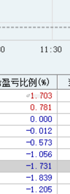 仓控做好，回撤做好，等有反弹机会就赚钱了~！ 