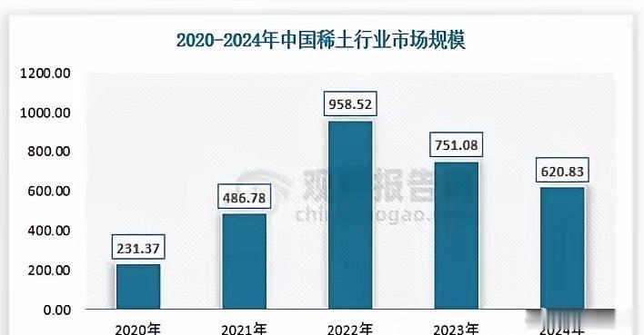 稀土行业深度梳理：开采指标全面集中，“南重北轻”双寡头格局定型一、稀土基础分类1