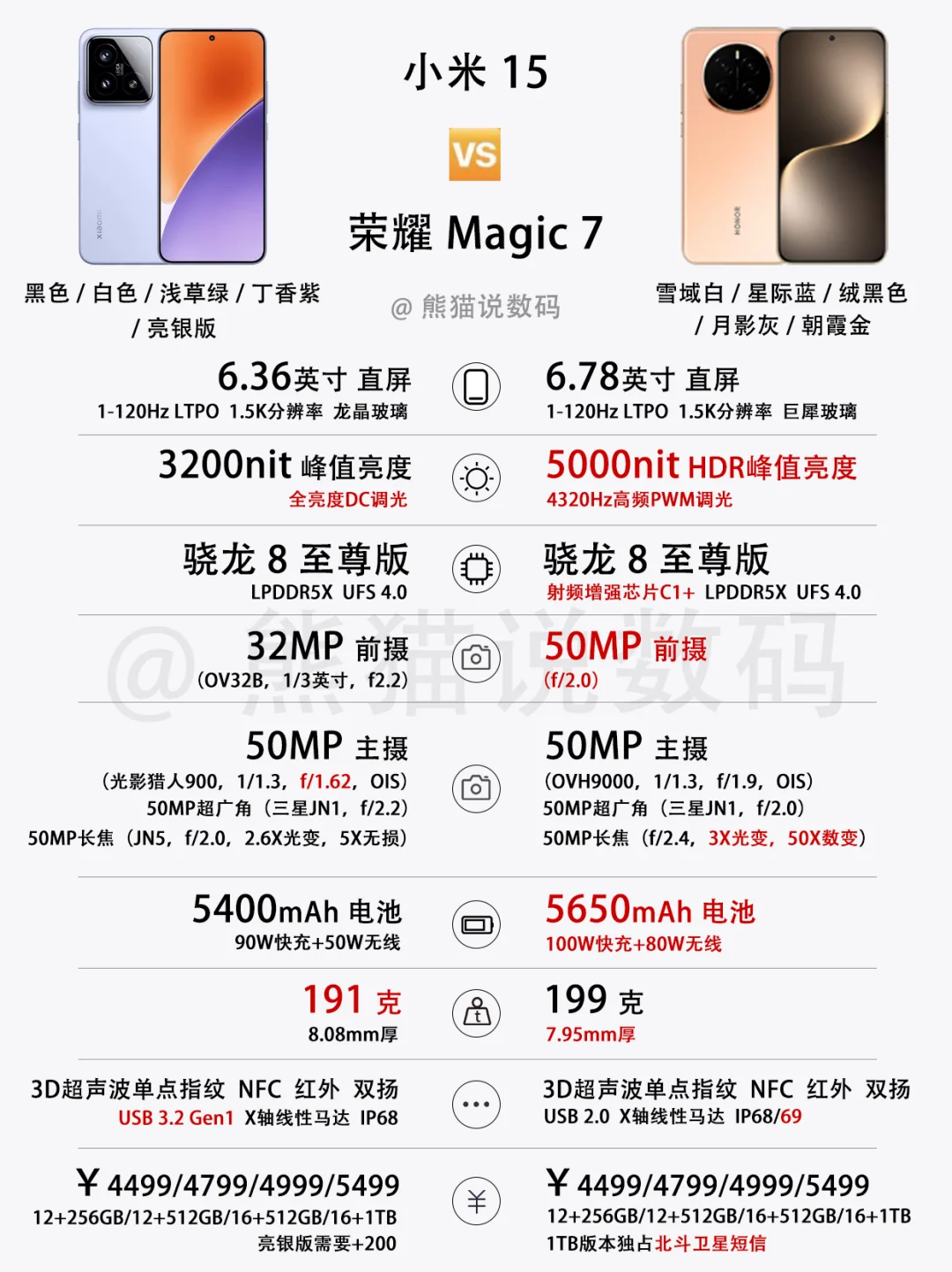 小米15对比荣耀Magic7系列✅谁更适合你❓