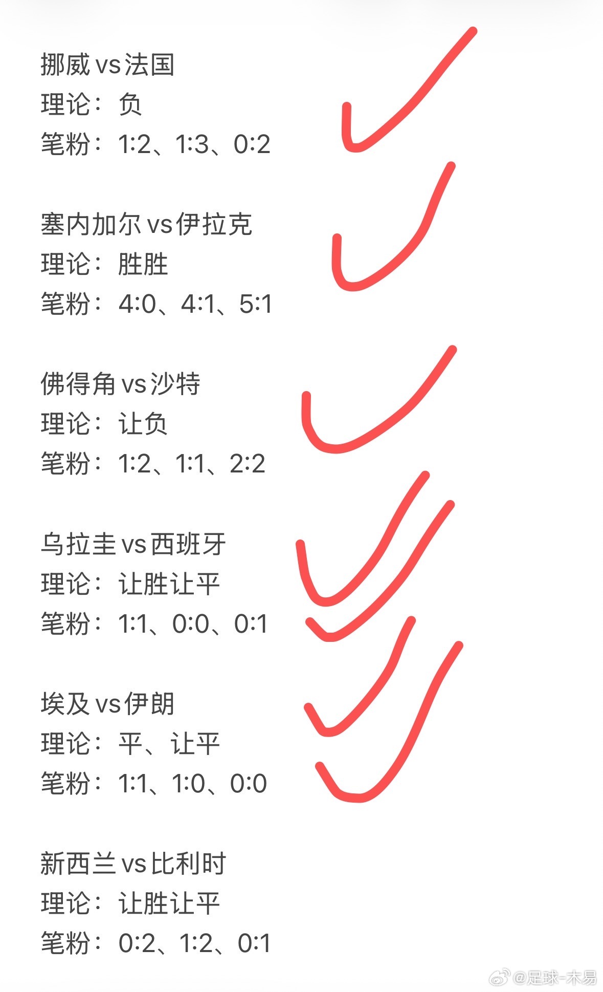 昨天方向6有5🧧2串继续拿下🧧世界杯挪威vs法国佛得角vs沙特阿拉伯