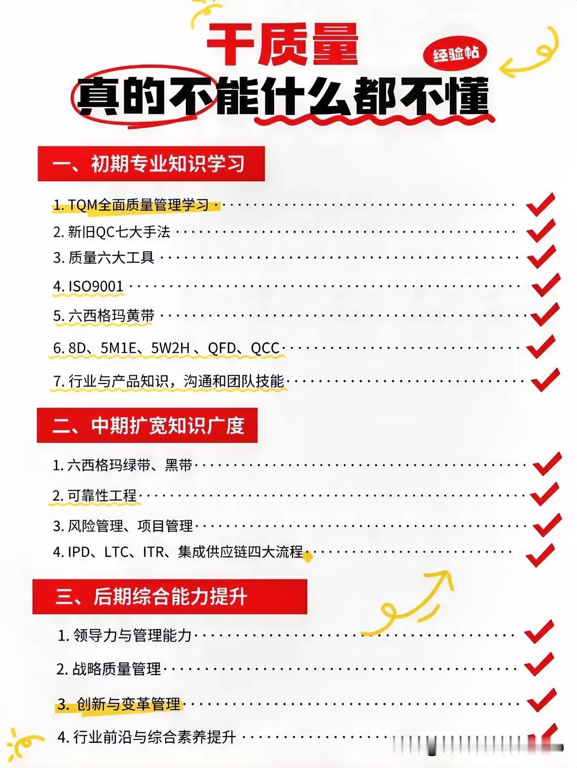 干质量真的不能什么都不懂。快来看看不同阶段所对应的不同知识及经验储备吧？