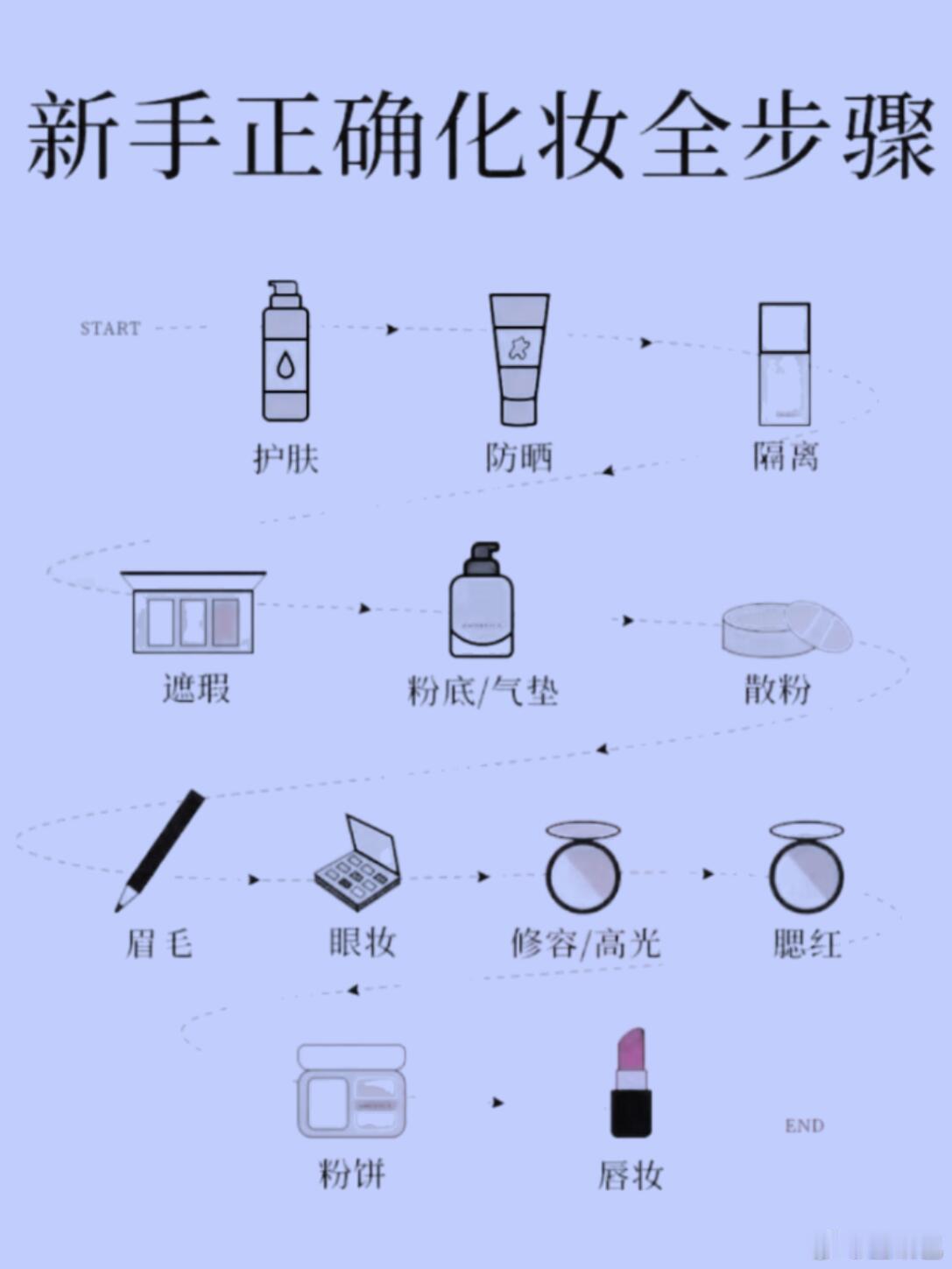 get正确化妆顺序，真的会变美！ ​​​