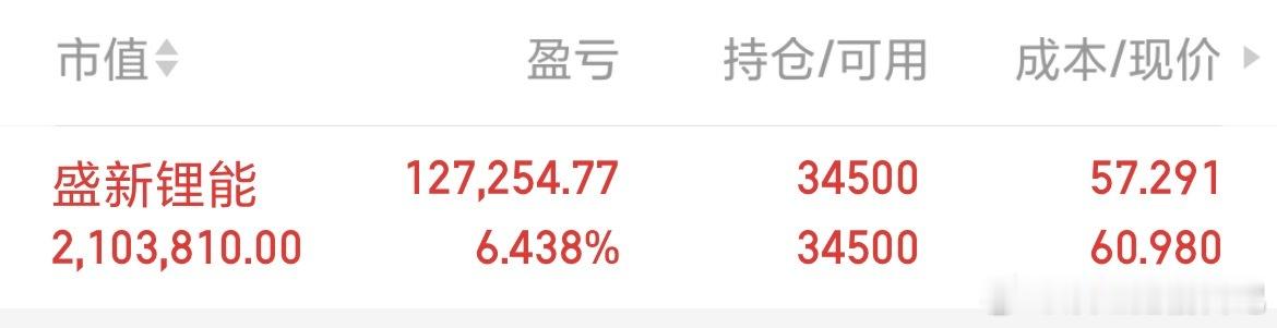 盛新锂能 sz002240[股票] 继续冲，继续吃肉