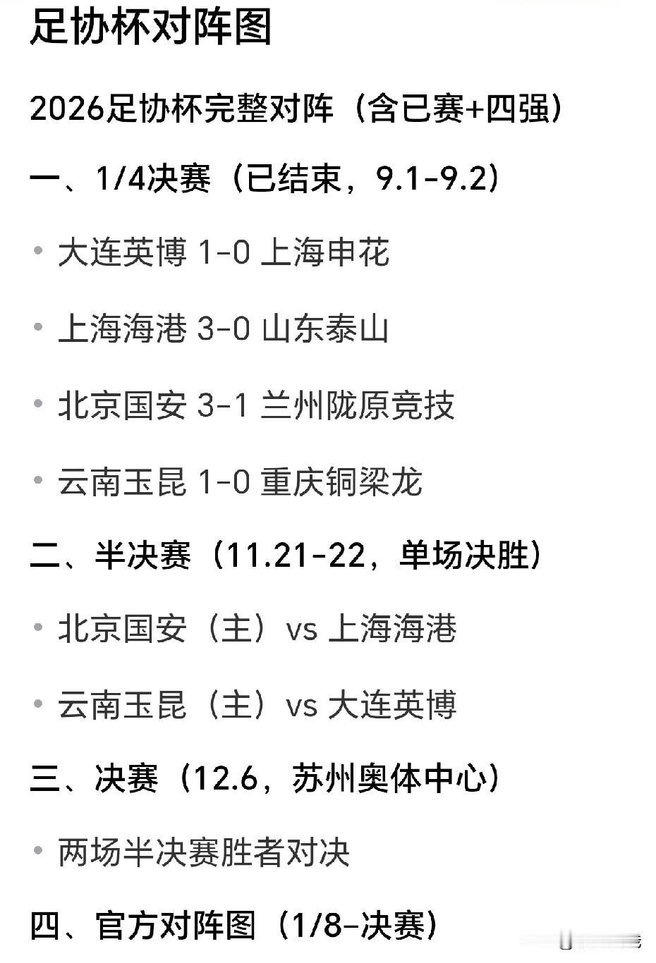 重庆铜梁龙也足协杯出局！土帅（刘建业）赛季高开低走，也难有神奇！

足协杯四强出