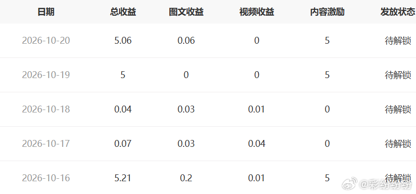 又是没有BS的一天。 但昨天和今天拿了智搜，是支持我写下去的点。 5块也是爱啊。